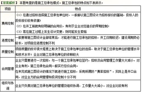 2018年二级建造师 建设工程施工管理 必做多选题 21 30题