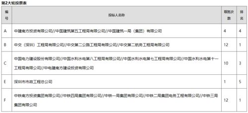 107亿 中铁组合中标2条地铁施工总承包