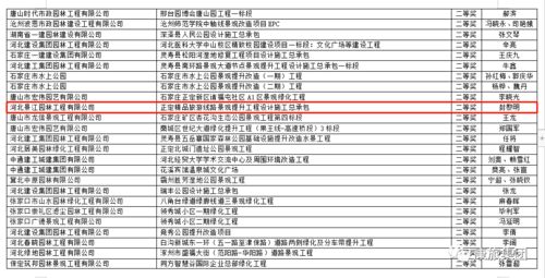 康旅集团精品项目荣获 河北省城市园林绿化优质工程