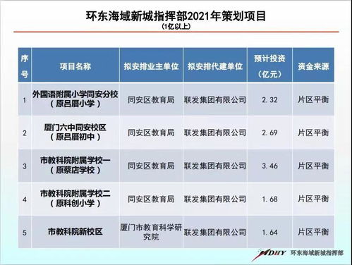 正在招标 厦门新一轮学校规划启动 影响周边多个小区